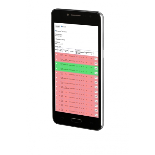 Купить ST187 - обнаружитель ложных базовых станций в 