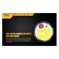 Фонарь Fenix TK32 2016