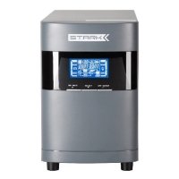 Stark Country 1000 online, 12А