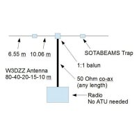 Радиал KIT W3DZZ+5
