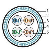 Купить Hyperline ISF4-C5e-P-IO (500 м) в 