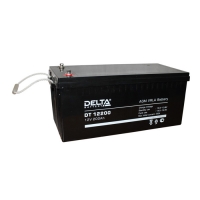 Купить Delta DT 12200 в Москве с доставкой по всей России