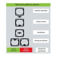 Шлюзовая кабина Saima Minitel