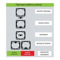 Шлюзовая кабина Цитадель E 2011