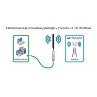 Уличный 4G/LTE USB-модем ALFA Network Tube-U4G