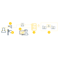 Интегрированный досмотровый комплекс SmartScan IntelliMax FaceHunter