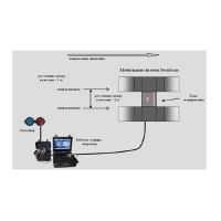 Мобильная система SecuScan
