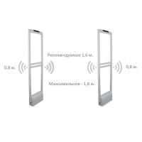 Акустомагнитные ворота AM6008