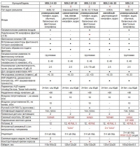 Аудио регистратор MDL2-3-2-SD (микро SD-32 Гб)