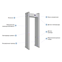 Арочный металлодетектор Радар Model X