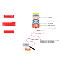 Автоматическая система пожаротушения (КГААСП) Фипрон-Маг -100
