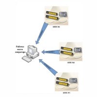 Купить Система радиационного контроля ТИУС-РК в 