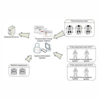 Купить Cистема учета Polimaster Personal Dose Tracker в 