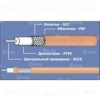 Купить Radiolab RG-316 /U в 