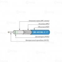 Купить Radiolab RG-402 в Москве с доставкой по всей России