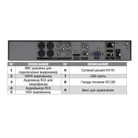 Видеорегистратор Polyvision PVDR-A1-04M1 v.5.4.2