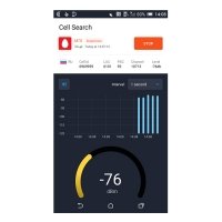 Устройство мониторинга сетей сотовой связи BTS HUNTER