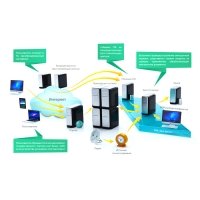 Купить Jinn-Server в 