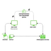 Купить Jinn-Client в 