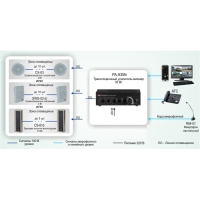 Купить Типовое решение: СОУЭ-001 в 