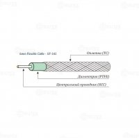 Купить Radiolab SF-141 в 