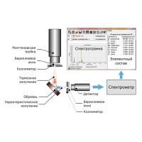 Портативный рентгенофлуоресцентный анализатор «МЕТЭКСПЕРТ»