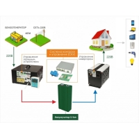 Инвертор СибВольт 3024У