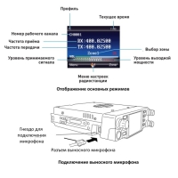 Racio R3000 UHF