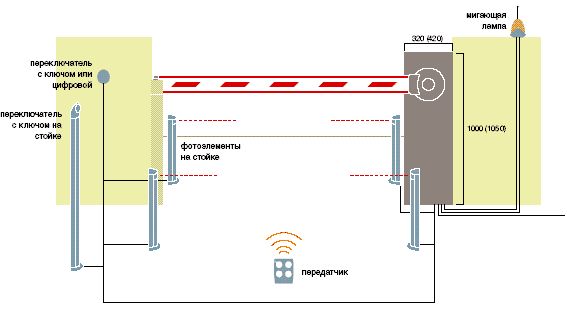 элементы безопасности шлагбаума