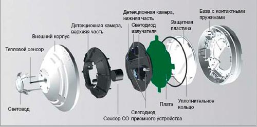 конструкция дымового извещателя