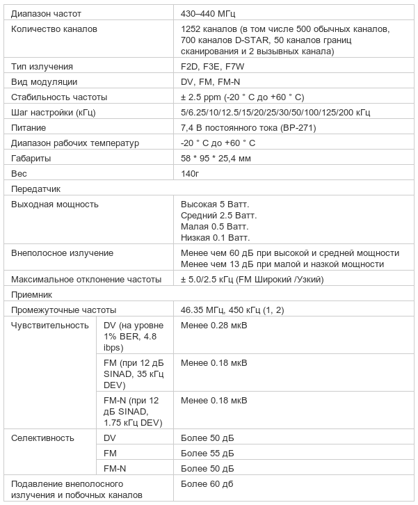 Характеристики рации ICOM ID-31E