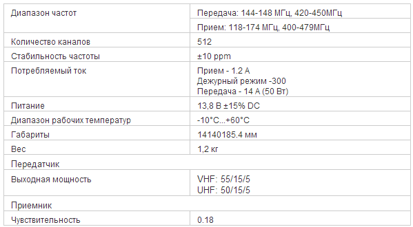 Характеристики рации ICOM IC-208H Характеристики рации ICOM IC-208H