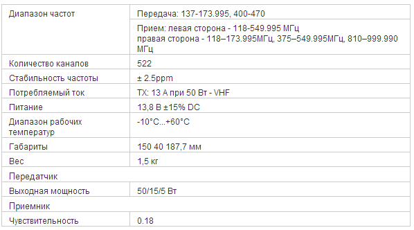 Характеристики рации ICOM IC-2820H