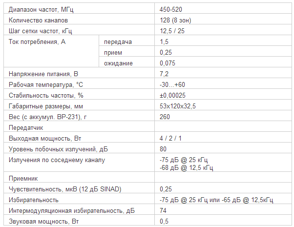 Характеристики рации ICOM IC-F4026S