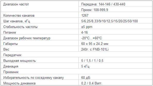 Характеристики рации Yaesu VX-8GR